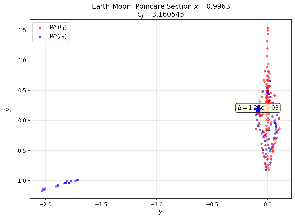 EM Poincaré