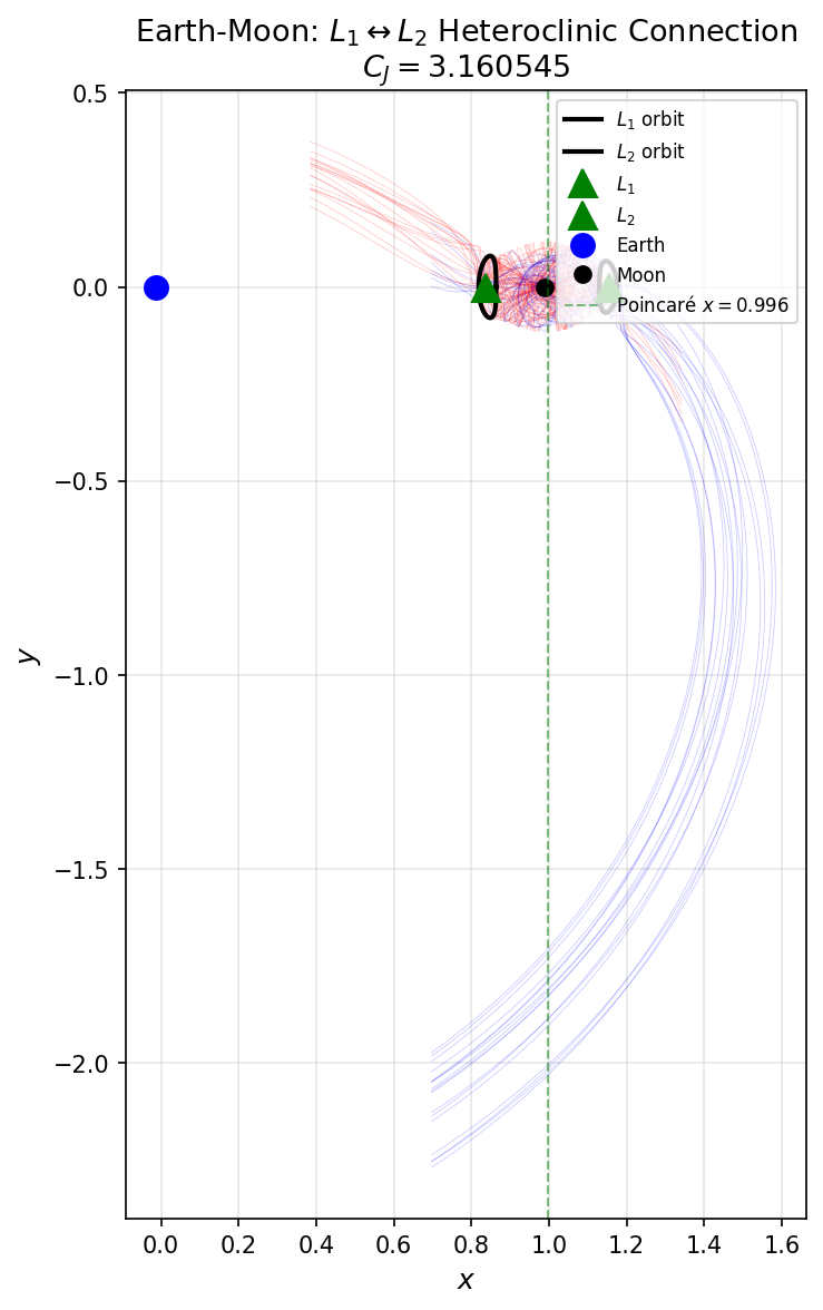 EM Phase