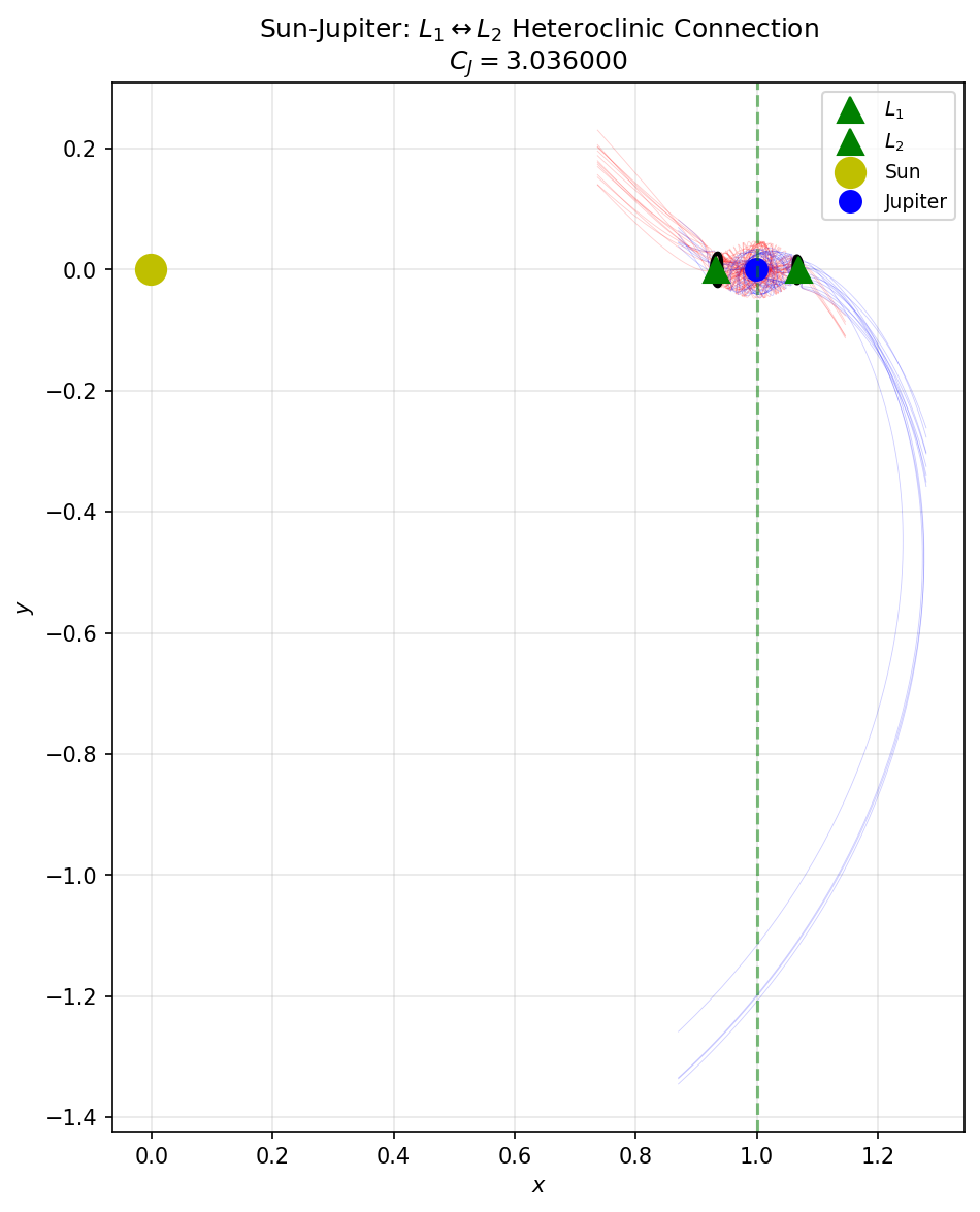 Sun-Jupiter Phase